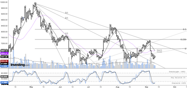 Toms Chart 9:14