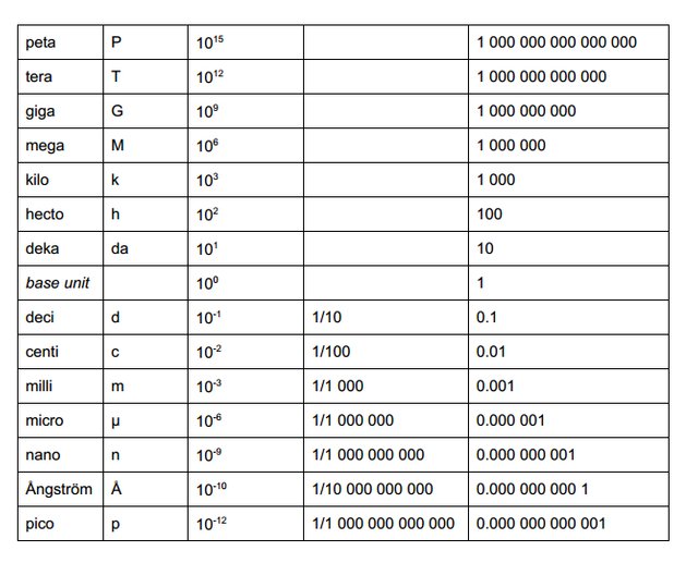 prefixes