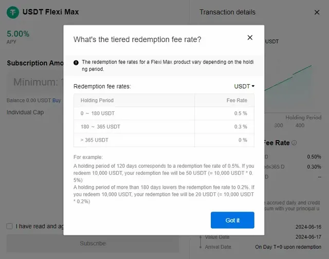The Redemption Rate of Flexi Maxi USDT