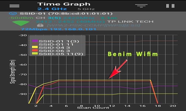 Wi Fi Analyzer Programi Wifi Niz Ne Kadar Hizli