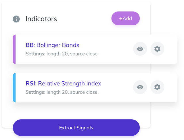 Signals Indicators