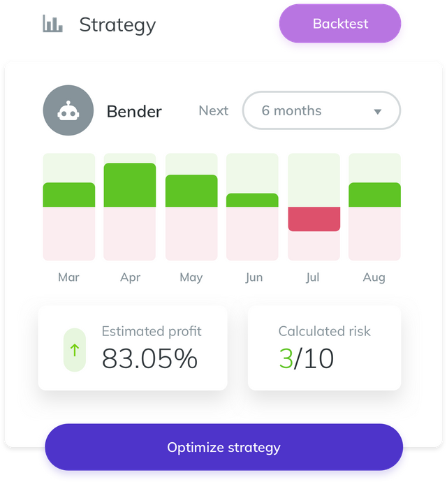 Signals Strategy