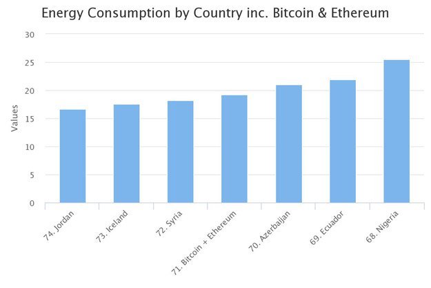 BTC+ETH power consumption