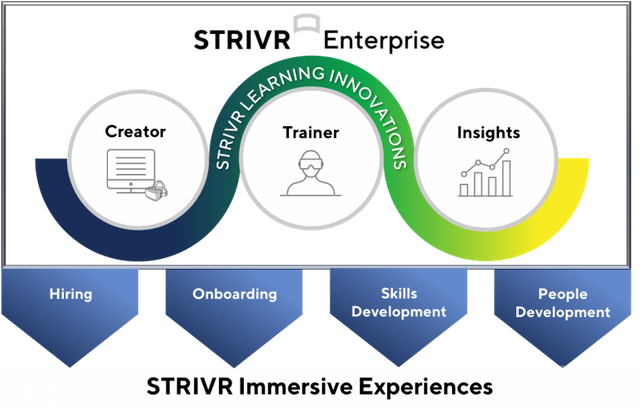 strivr-enterprise-v6-768x496.png