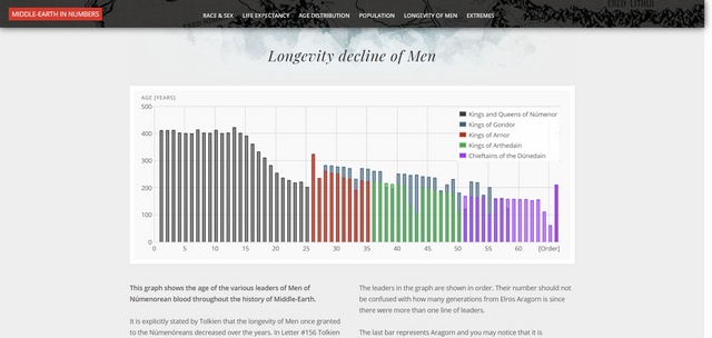 Screenshot_2018-09-02 Middle-earth in Numbers - LotrProject.png