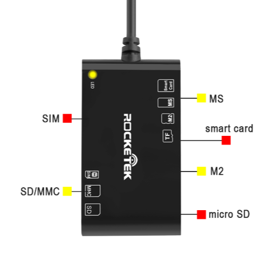 Rocketek USB 2.0 multi Smart Card Reader SD TF MS M2 -SCR12 - rocketeck (3).png