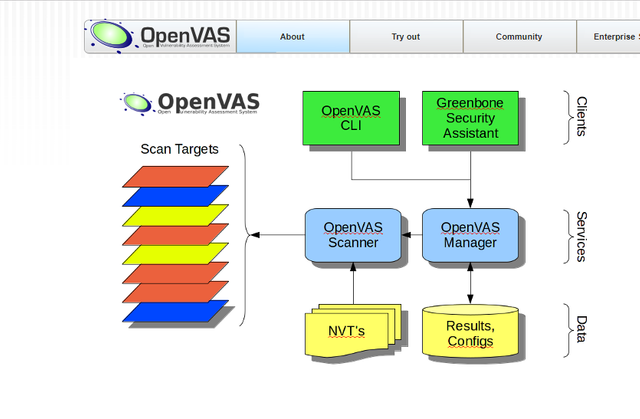 openvas.png