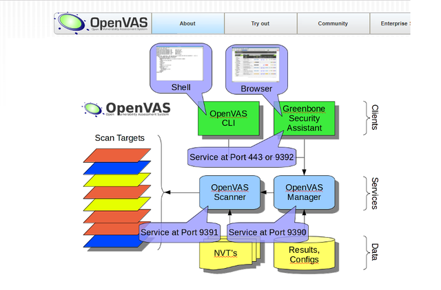 openvas a.png