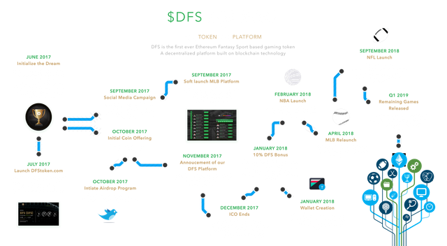 dfs_roadmap.png