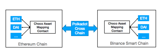 Aggregate transaction