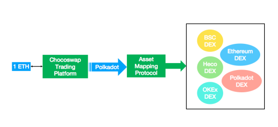 Aggregate transaction