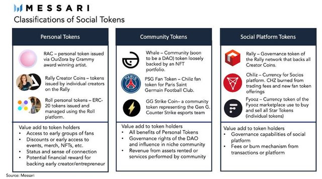 Messari: Graphical social token categories and value capture