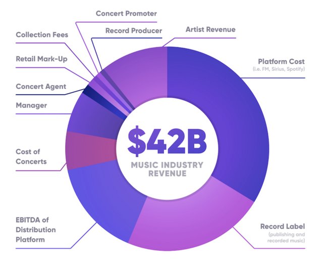 Opinion: NFT makes music an investmentable asset |  Choice of Baked Bintang