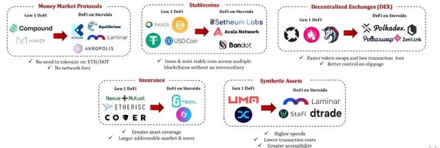 Ethereum industry ecology VS Polkadot industry ecology