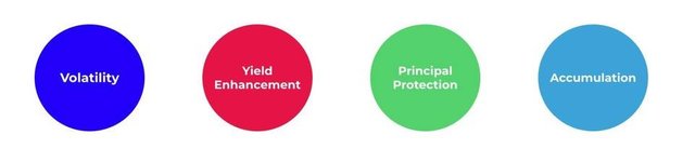 The New DeFi Species: Understanding the Financing of "Encrypted Structured Products" Ribbons