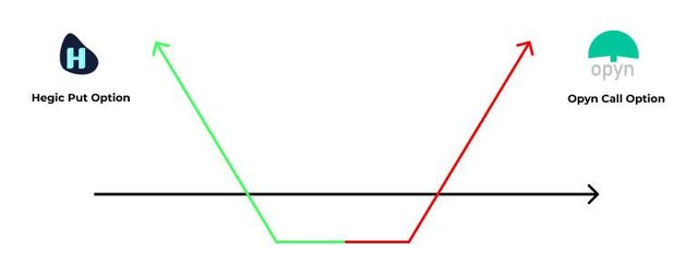 The New DeFi Species: Understanding the Financing of "Encrypted Structured Products" Ribbons