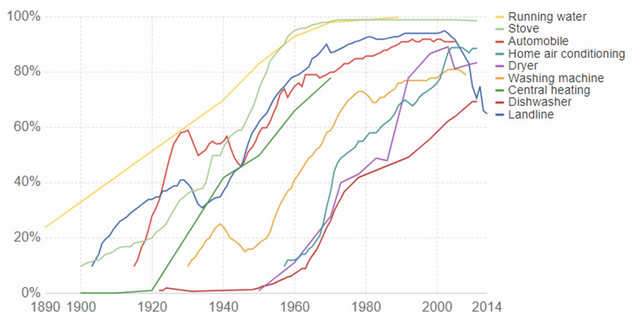 Bitcoin World-Will Bitcoin be adopted by the public with an exponential growth rate?