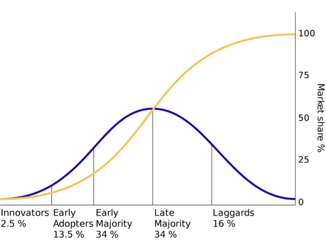 Bitcoin World-Will Bitcoin be adopted by the public with an exponential growth rate?