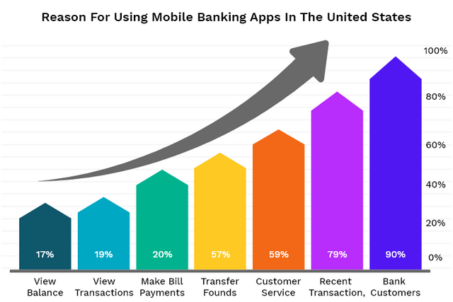 using mobile banking apps