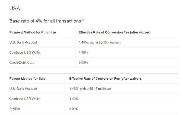 How to withdraw money from bitcoin coinbase