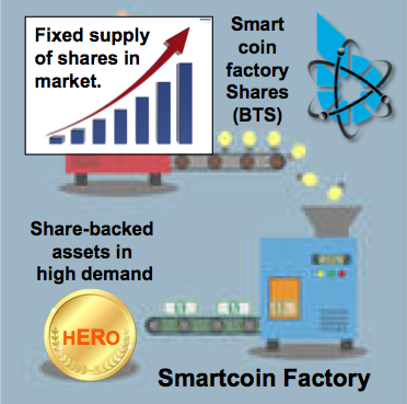 Smartcoin Factory