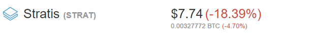 image of Stratis current price