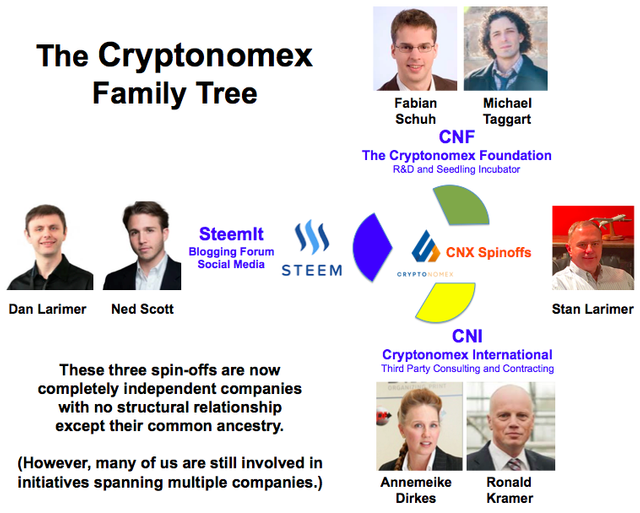 Cryptonomex BitShares Steem