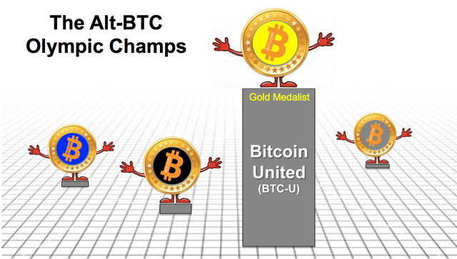 Bitcoin United Bt!   c U Offers 3 Second Confirmations And Massive - 