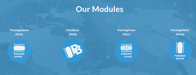 parkbyte cryptocurrency