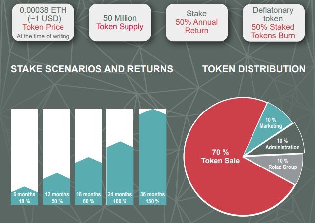 tokenomics