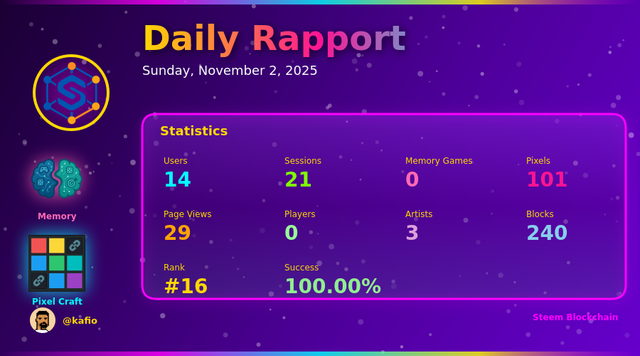 Daily Report Banner