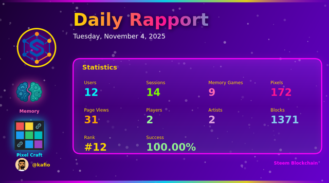 Daily Report Banner