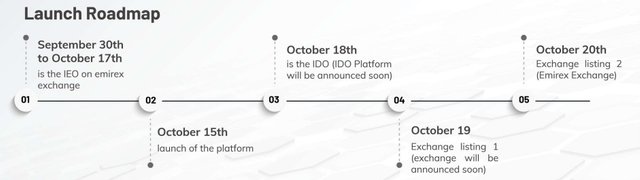 aqarchain-road-map