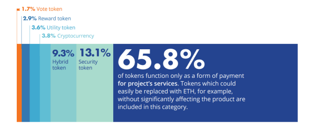 Token Type