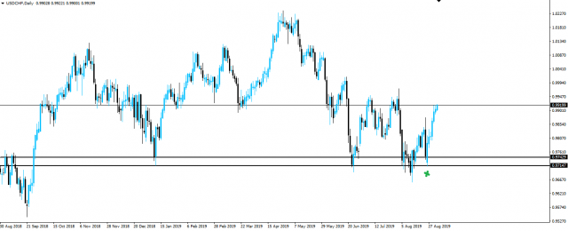 usdchf-daily