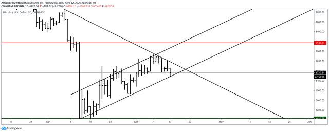 Btc-3