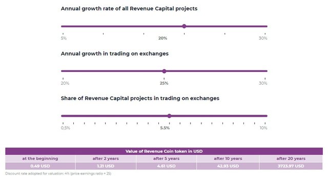 pertumbuhan-token-revenue