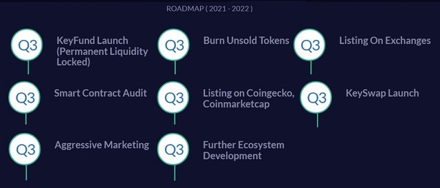 keyfundroadmap