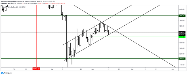 Btc-2