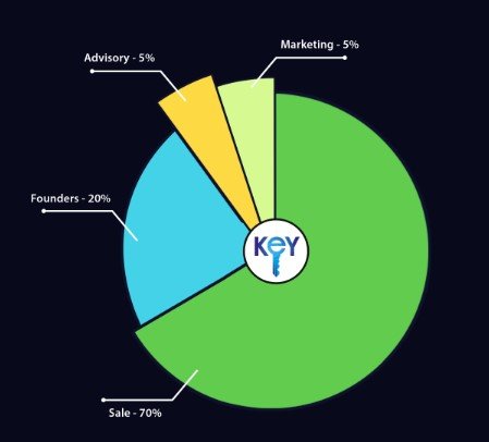 distribution-keyfund