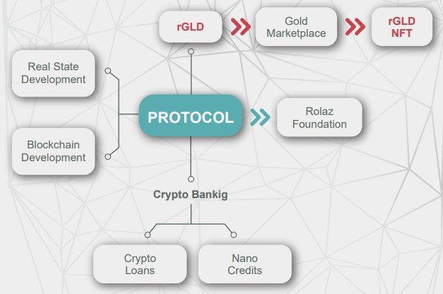 roadmap