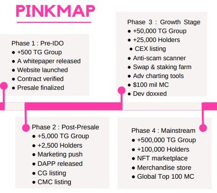 pinkmap