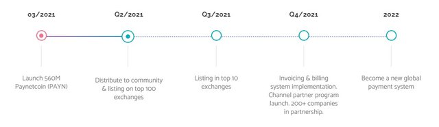 road-map-paynetcoin