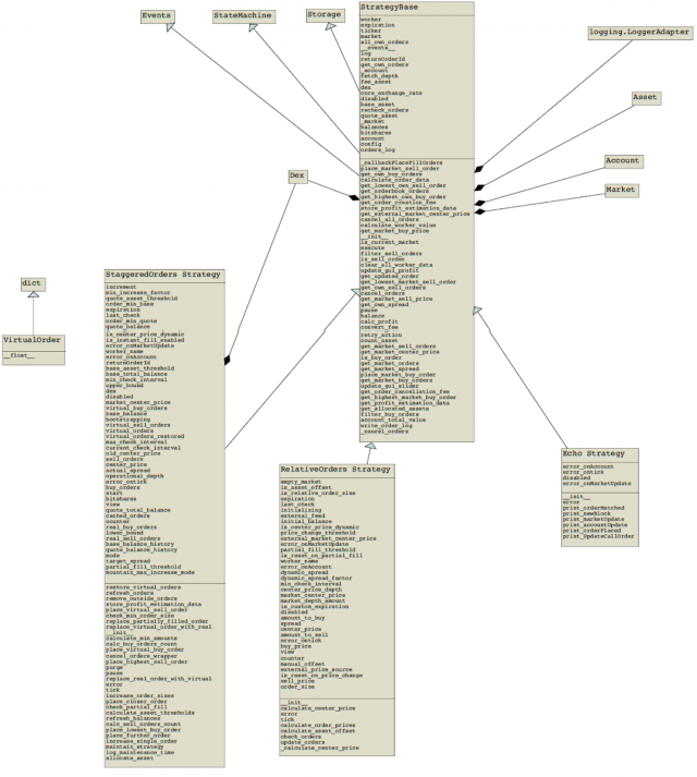 DEXBot-UML-Structure
