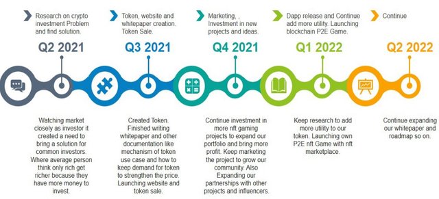 Roadmap