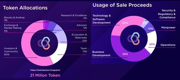 token-distribution-lanorc