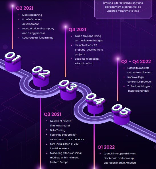 roadmap-landorc