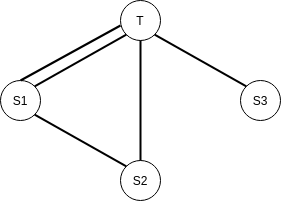 Teacher students graph