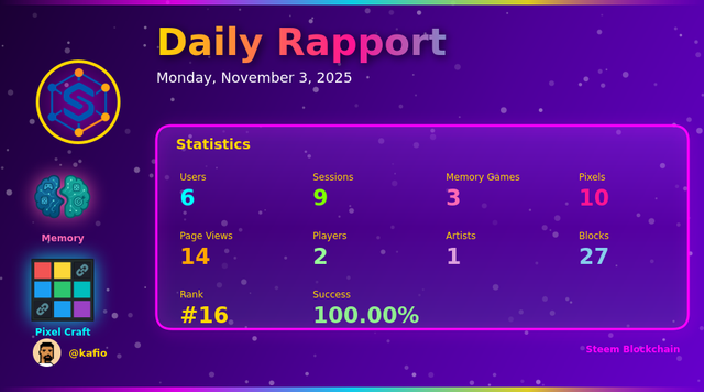 Daily Report Banner