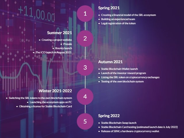 roadmap-stable-blockchain